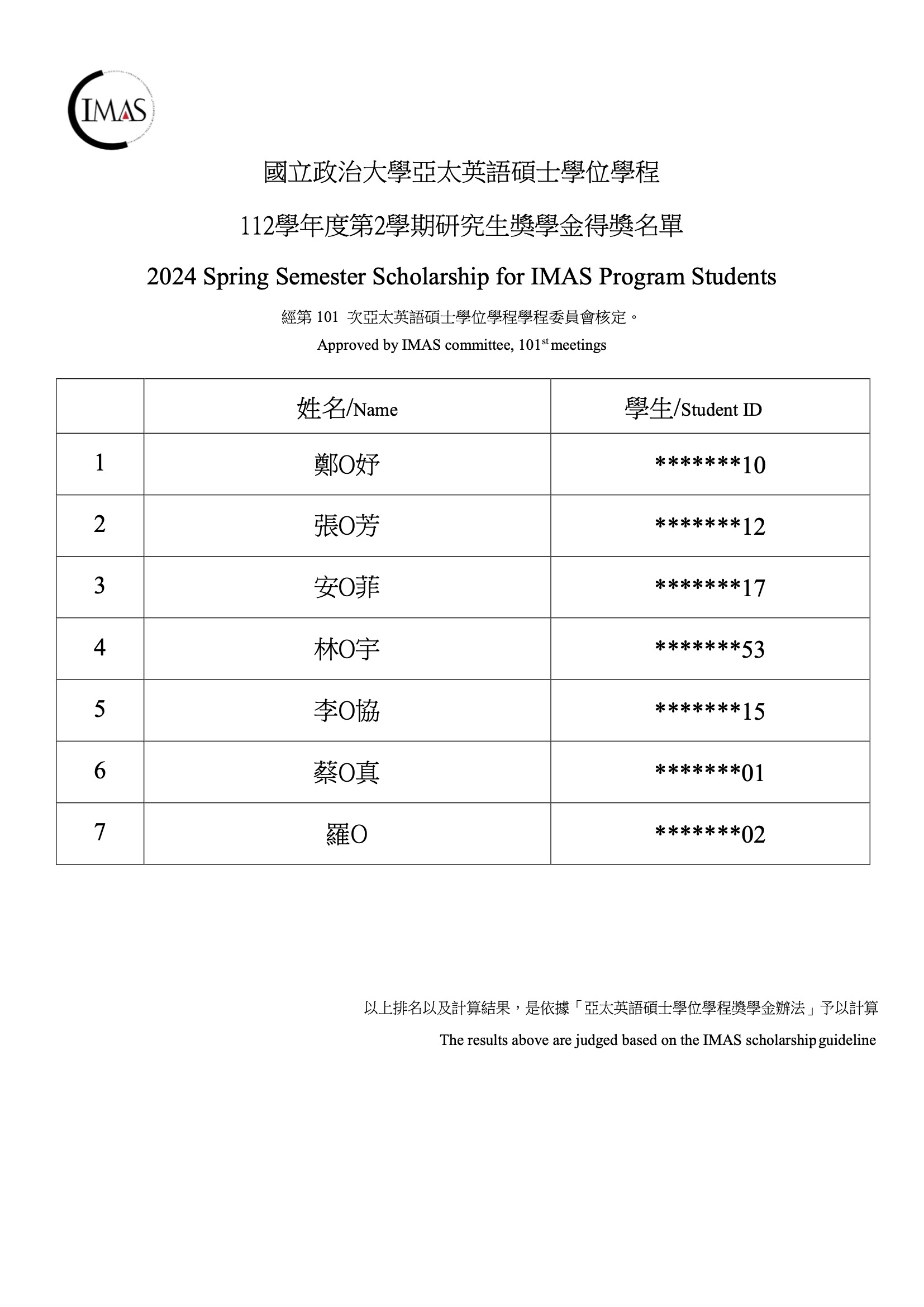 2024 SPRING SEMESTER - IMAS SCHOLARSHIP RESULTS